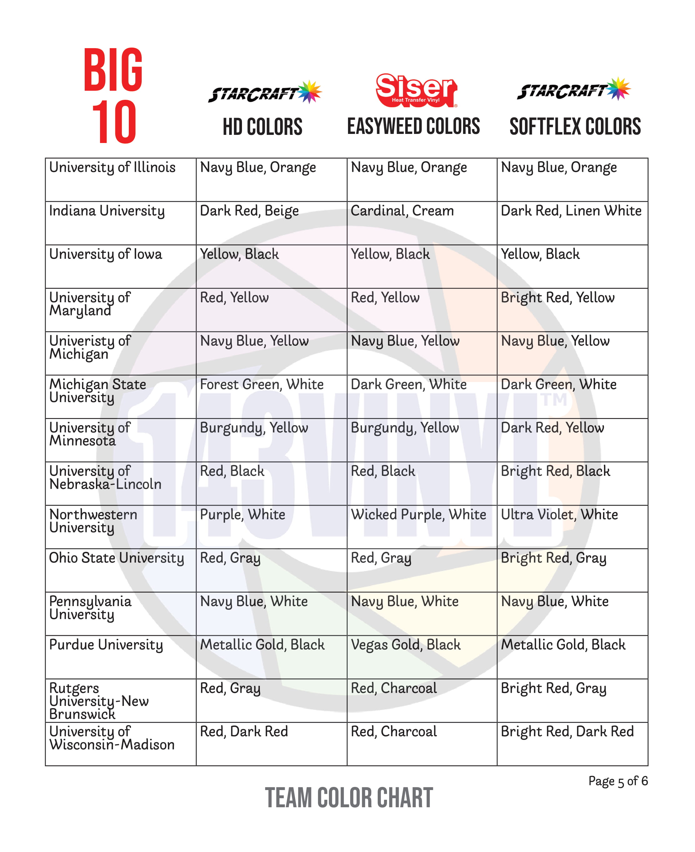 Big Ten Teams